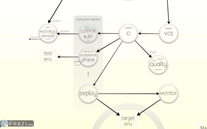 DCI - central server