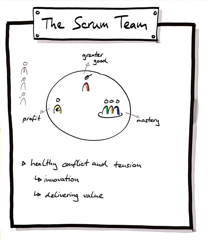 Scrum Roles_4